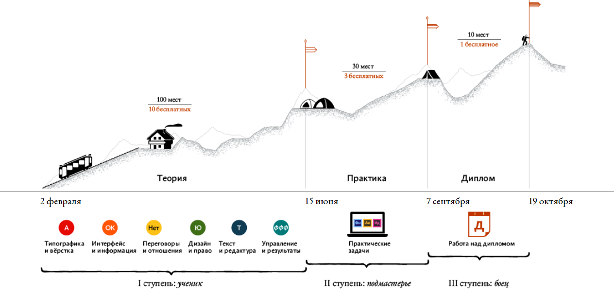 Школа стажёров - Дизайн-Бюро Горбунова (2018)_0.png